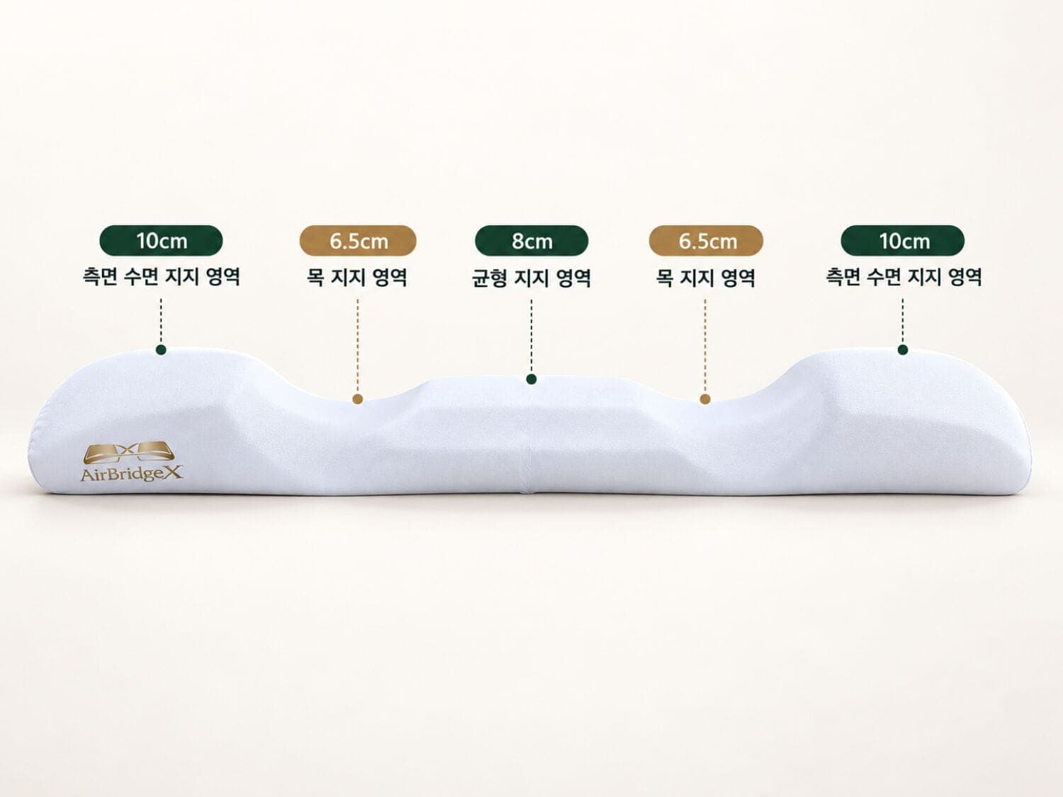 AirBridgeX 높이 구조 도해 — 왼쪽부터 10cm 측면 수면 지지 영역, 6.5cm 목 지지 영역, 8cm 균형 지지 영역, 6.5cm 목 지지 영역, 10cm 측면 수면 지지 영역